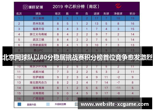 北京网球队以80分稳居挑战赛积分榜首位竞争愈发激烈